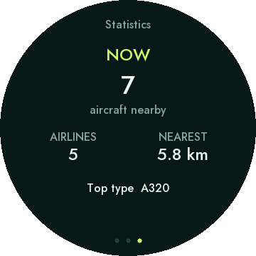 PlaneSlate Micro Statistics screen with demonstration data