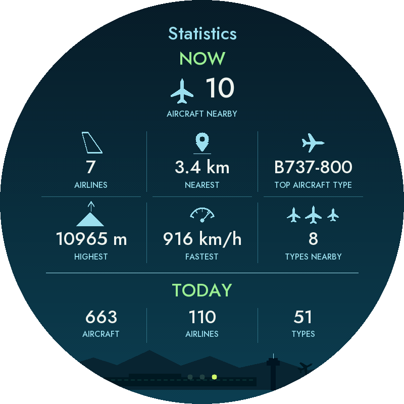PlaneSlate Mini Statistics screen